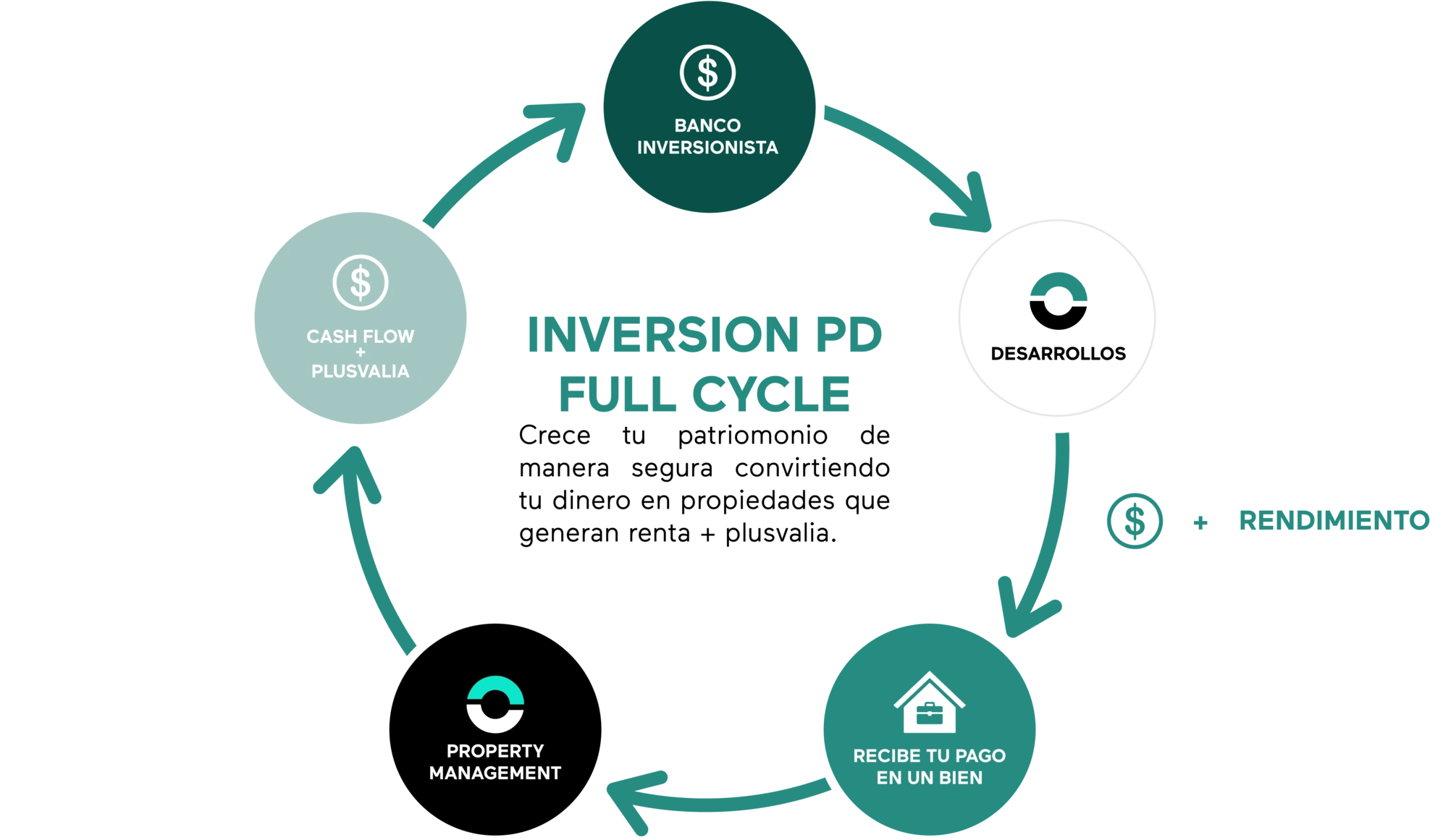 inversion